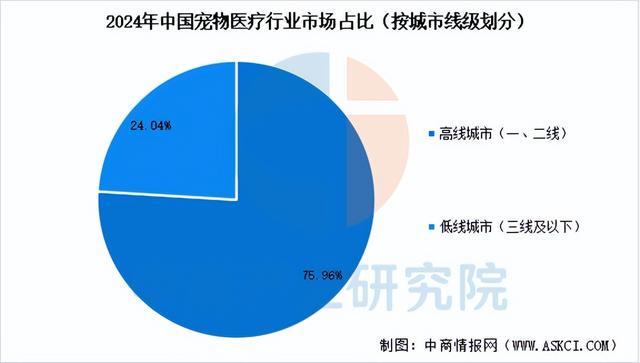 z6尊龙·凯时：2026年中国宠物医疗行业市场前景预测研究报告（简版）(图4)