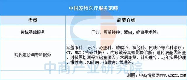z6尊龙·凯时：2026年中国宠物医疗行业市场前景预测研究报告（简版）(图1)