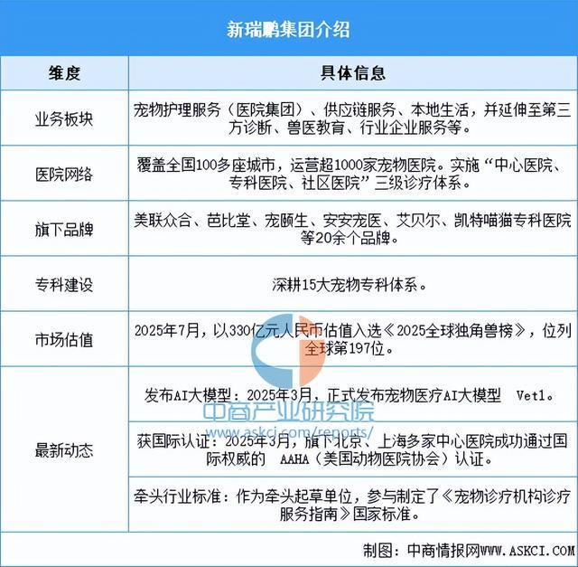 z6尊龙·凯时：2026年中国宠物医疗行业市场前景预测研究报告（简版）(图8)