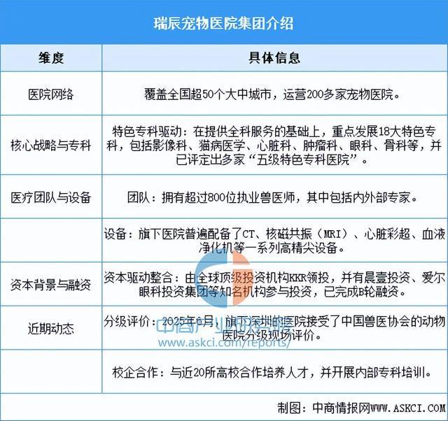 z6尊龙·凯时：2026年中国宠物医疗行业市场前景预测研究报告（简版）(图10)