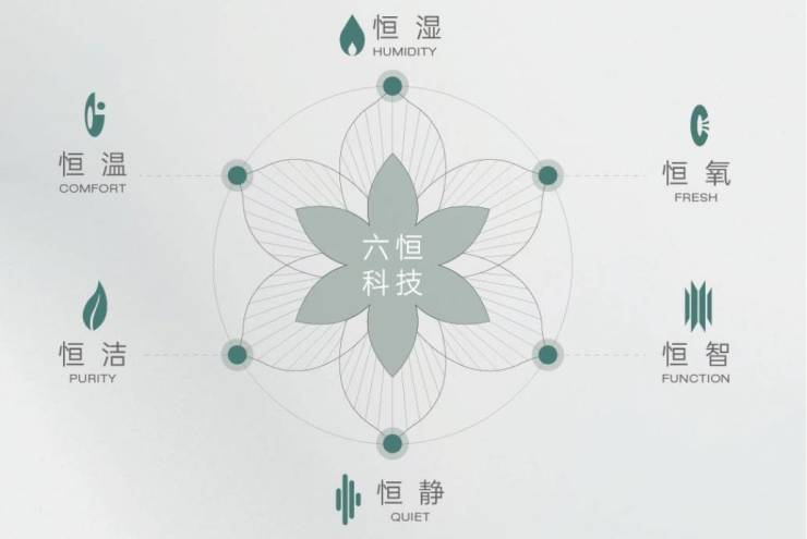 皖投安澜府_合肥楼盘_合肥房价新开楼盘价格(图4)