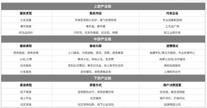 暴利的宠物大厂的坟墓(图3)