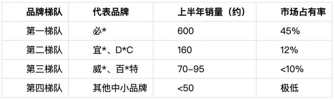 从价格竞争到体系竞争：必康DR的路径、影响与中国宠物医疗影像的未来(图2)