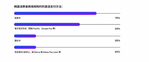 销量激增85%！顺友物流韩国专线助力卖家高效掘金(图4)