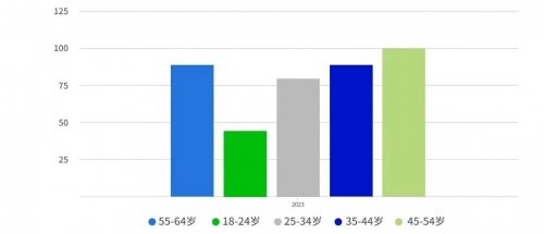 销量激增85%！顺友物流韩国专线助力卖家高效掘金(图3)