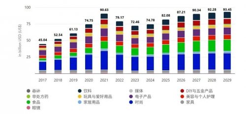 销量激增85%！顺友物流韩国专线助力卖家高效掘金(图1)