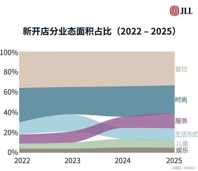 尊龙凯时网站：2025上海零售地产市场回顾与展望(图1)