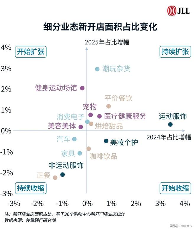尊龙凯时网站：2025上海零售地产市场回顾与展望(图2)