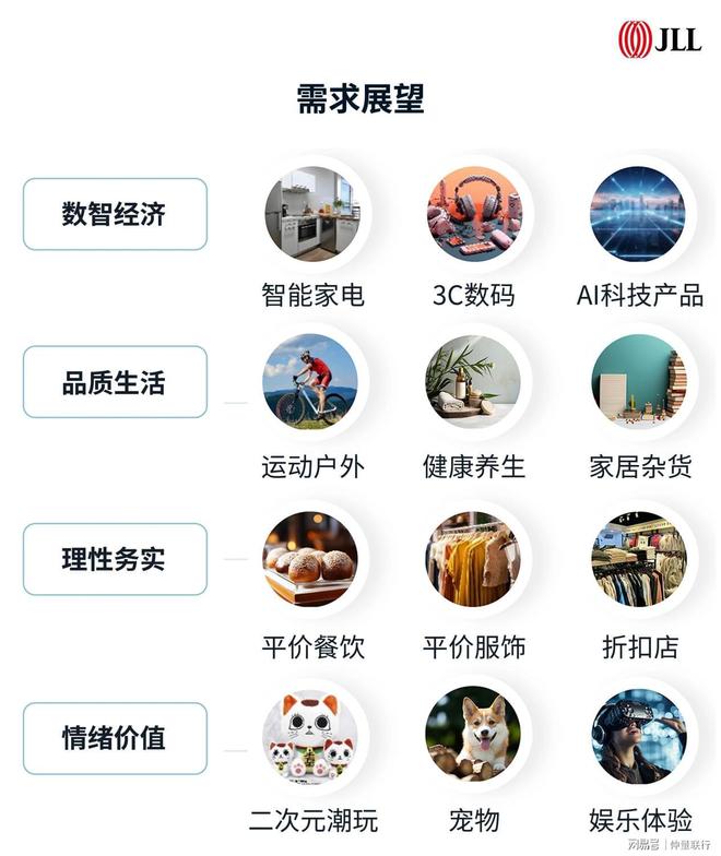 尊龙凯时网站：2025上海零售地产市场回顾与展望(图4)