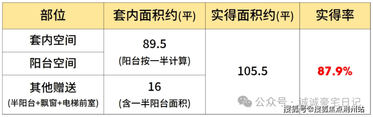 人生就是博：和樾长宁售楼处首页-和樾长宁销售中心-环境-户型-价格-地址-楼盘详情-配套-电话-交房时间-配套-前台电话-售楼处欢迎您(图2)
