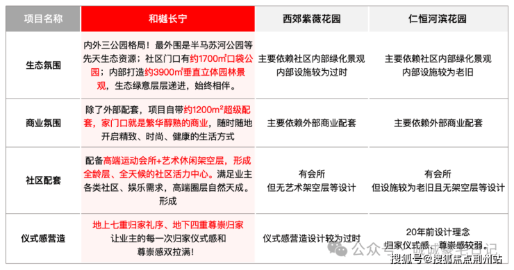 人生就是博：和樾长宁售楼处首页-和樾长宁销售中心-环境-户型-价格-地址-楼盘详情-配套-电话-交房时间-配套-前台电话-售楼处欢迎您(图4)