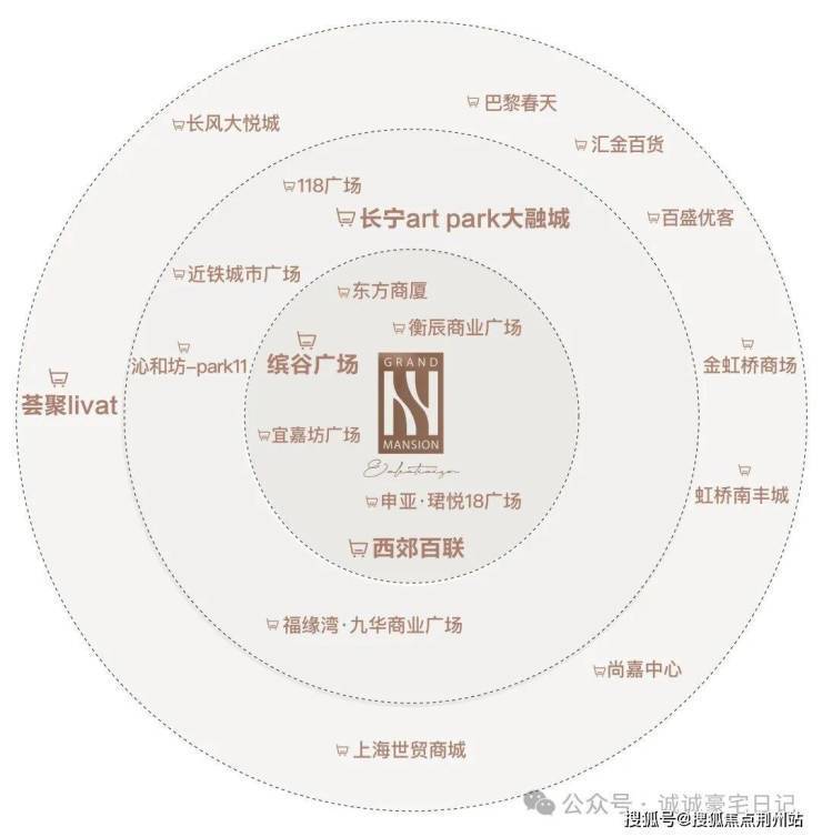 人生就是博：和樾长宁售楼处首页-和樾长宁销售中心-环境-户型-价格-地址-楼盘详情-配套-电话-交房时间-配套-前台电话-售楼处欢迎您(图20)