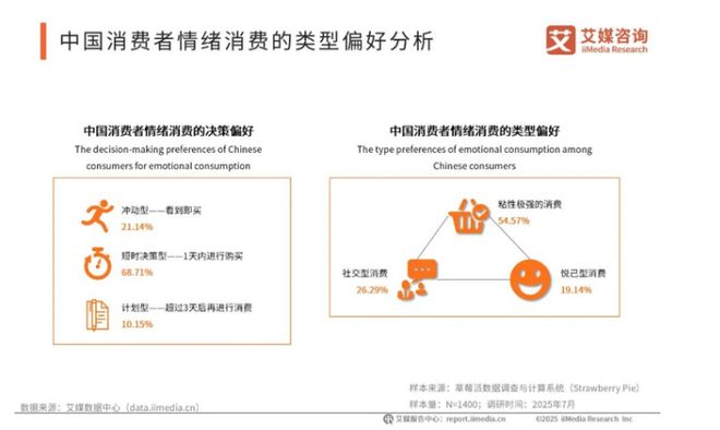 2026赚钱新赛道！我国去年用于情绪消费的市场规模已超3万亿！(图4)