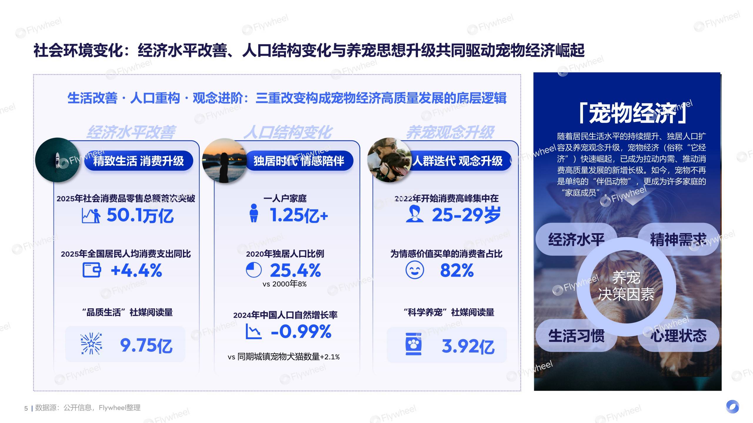 《2026宠物行业趋势报告》发布：宠物经济浪潮下的需求与机会(图2)