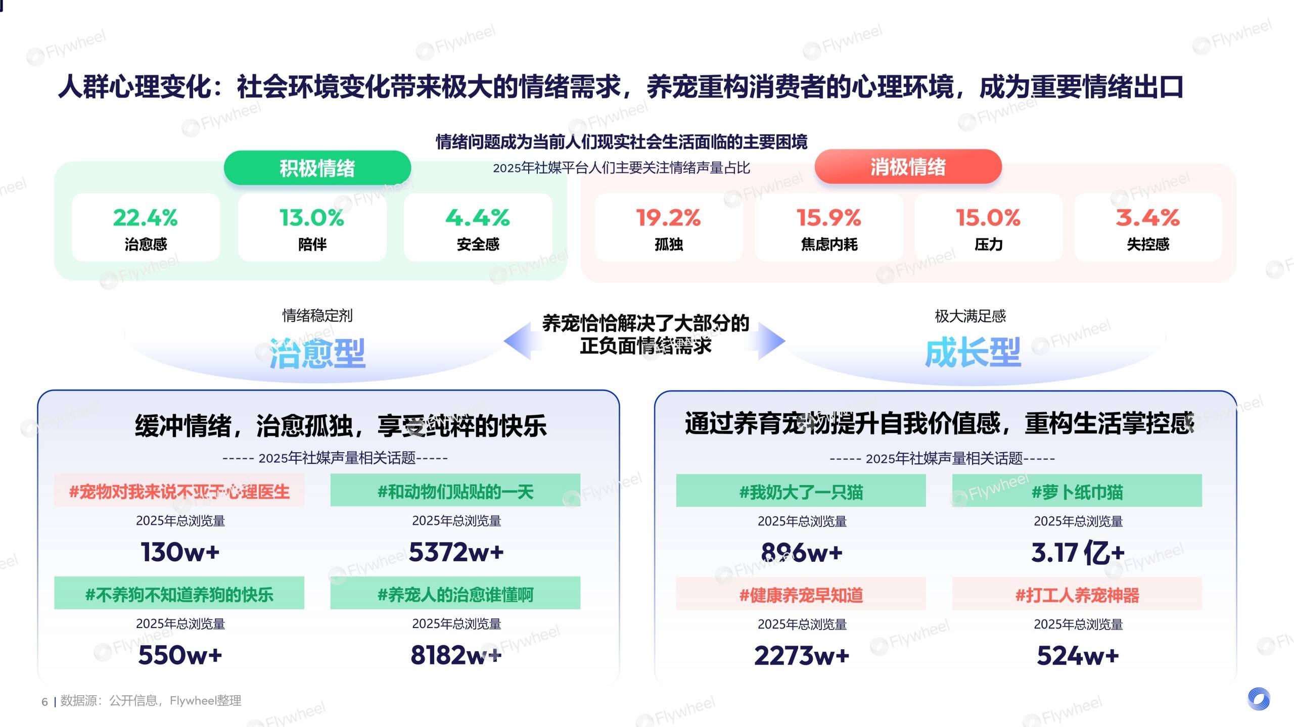 《2026宠物行业趋势报告》发布：宠物经济浪潮下的需求与机会(图4)