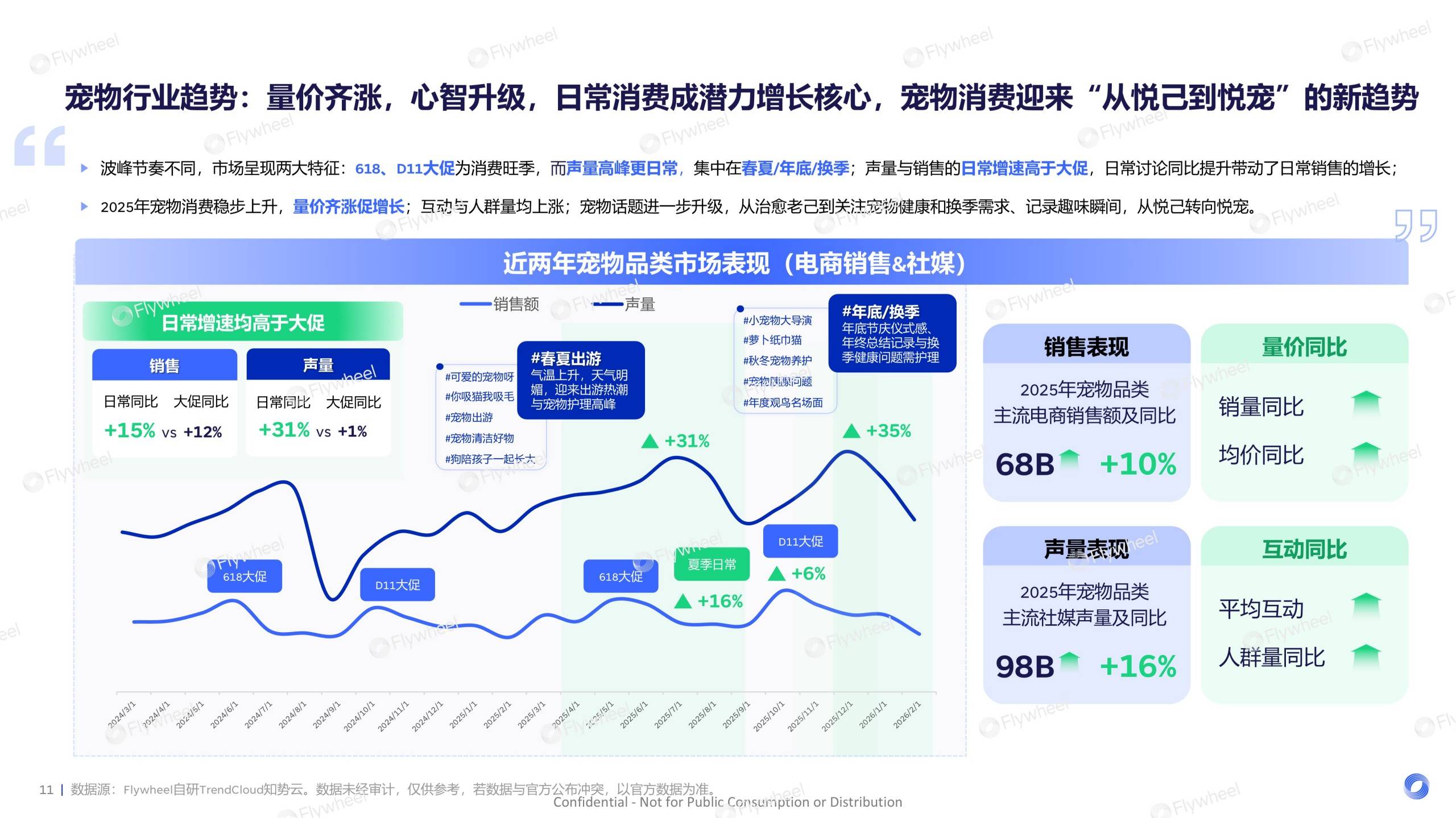 《2026宠物行业趋势报告》发布：宠物经济浪潮下的需求与机会(图5)