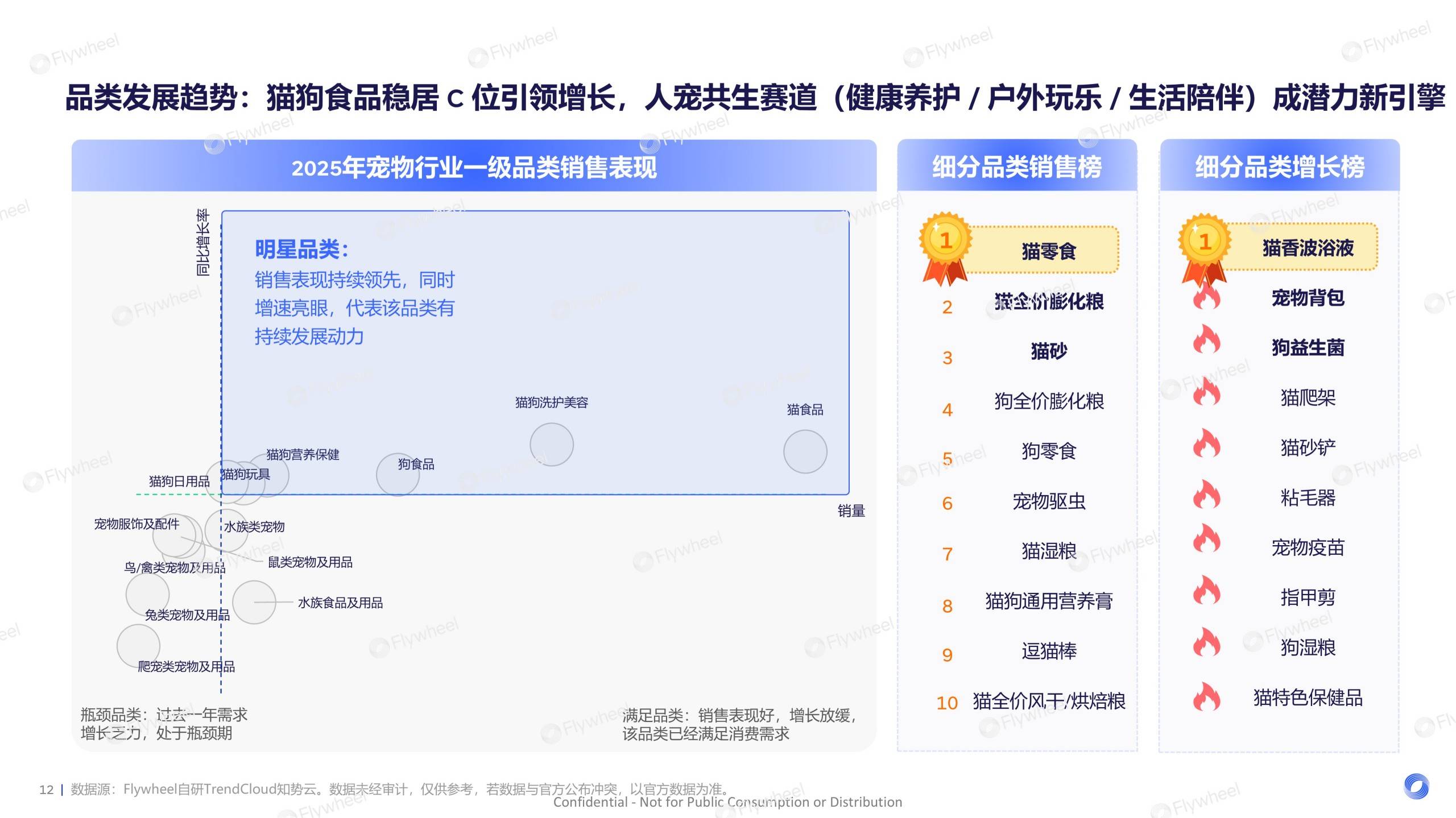 《2026宠物行业趋势报告》发布：宠物经济浪潮下的需求与机会(图6)