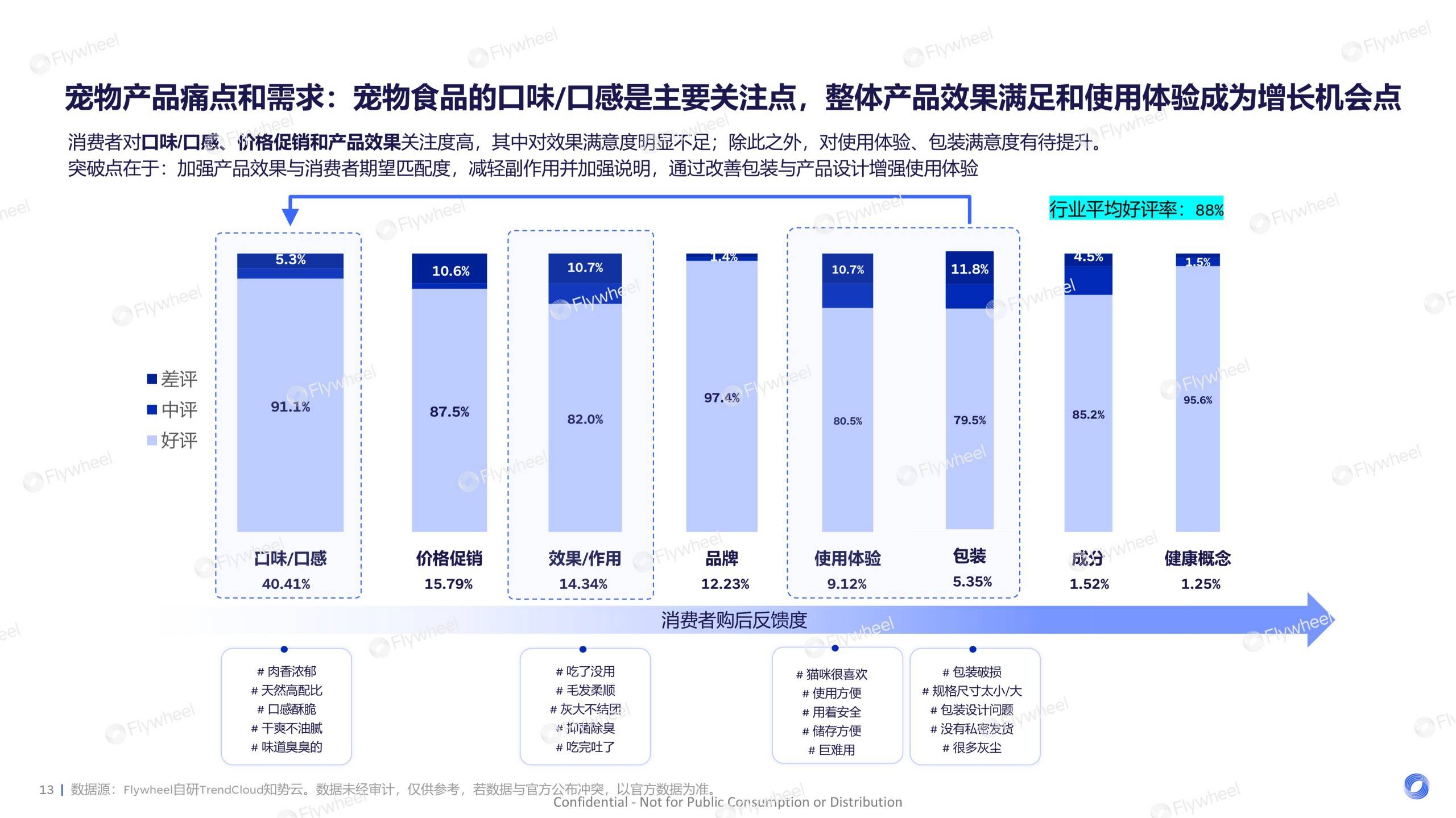《2026宠物行业趋势报告》发布：宠物经济浪潮下的需求与机会(图7)