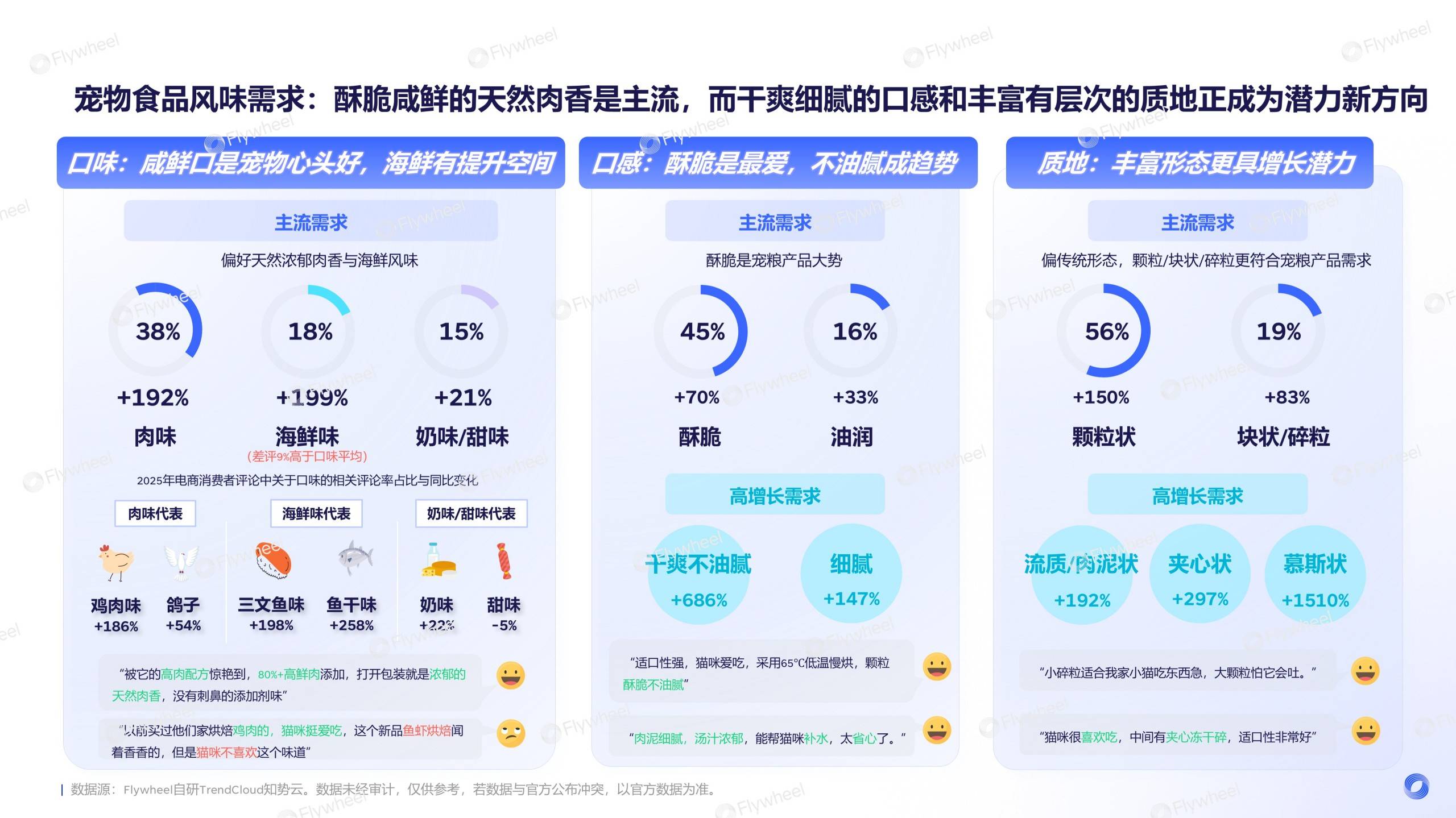 《2026宠物行业趋势报告》发布：宠物经济浪潮下的需求与机会(图9)