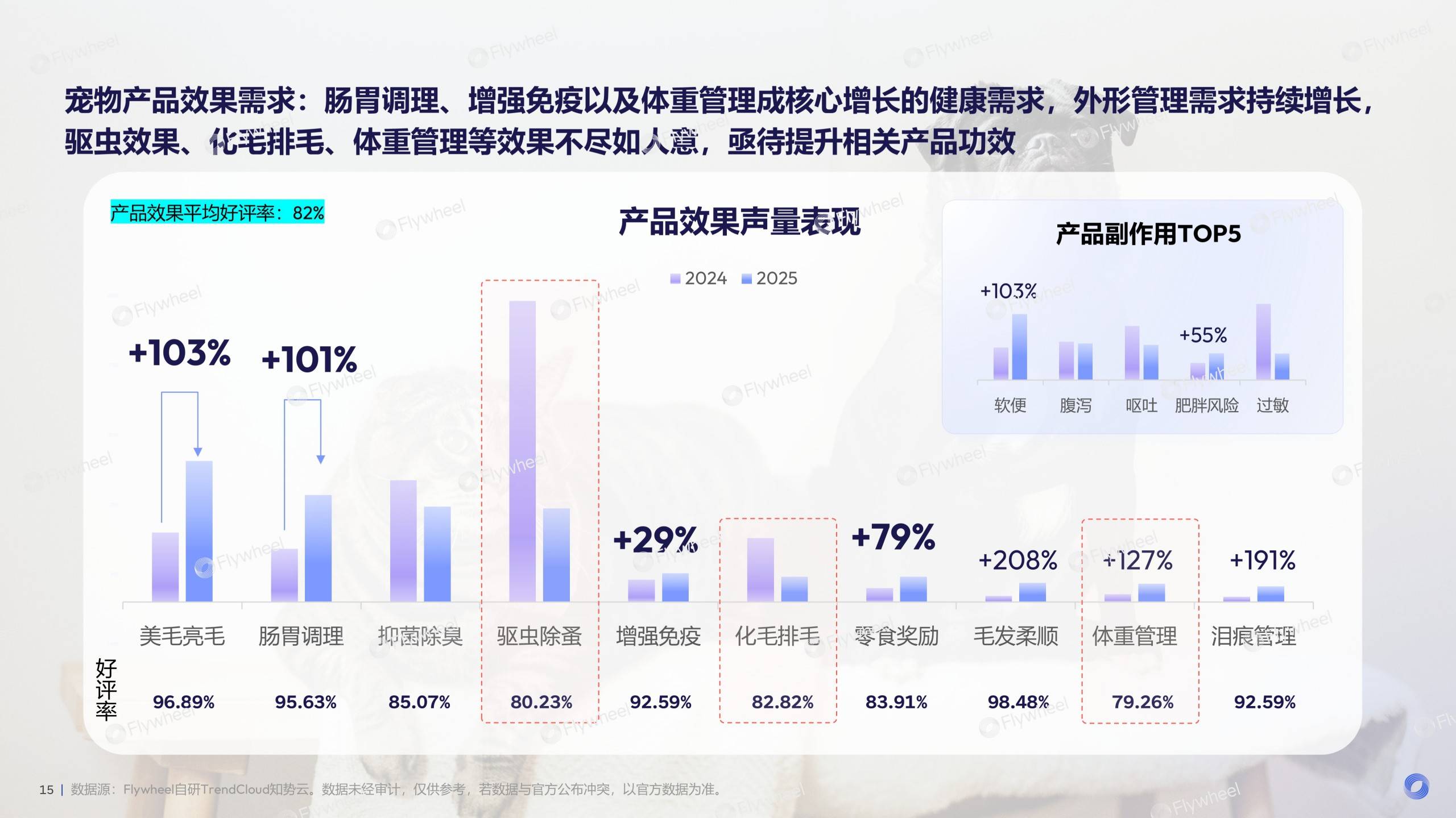 《2026宠物行业趋势报告》发布：宠物经济浪潮下的需求与机会(图10)