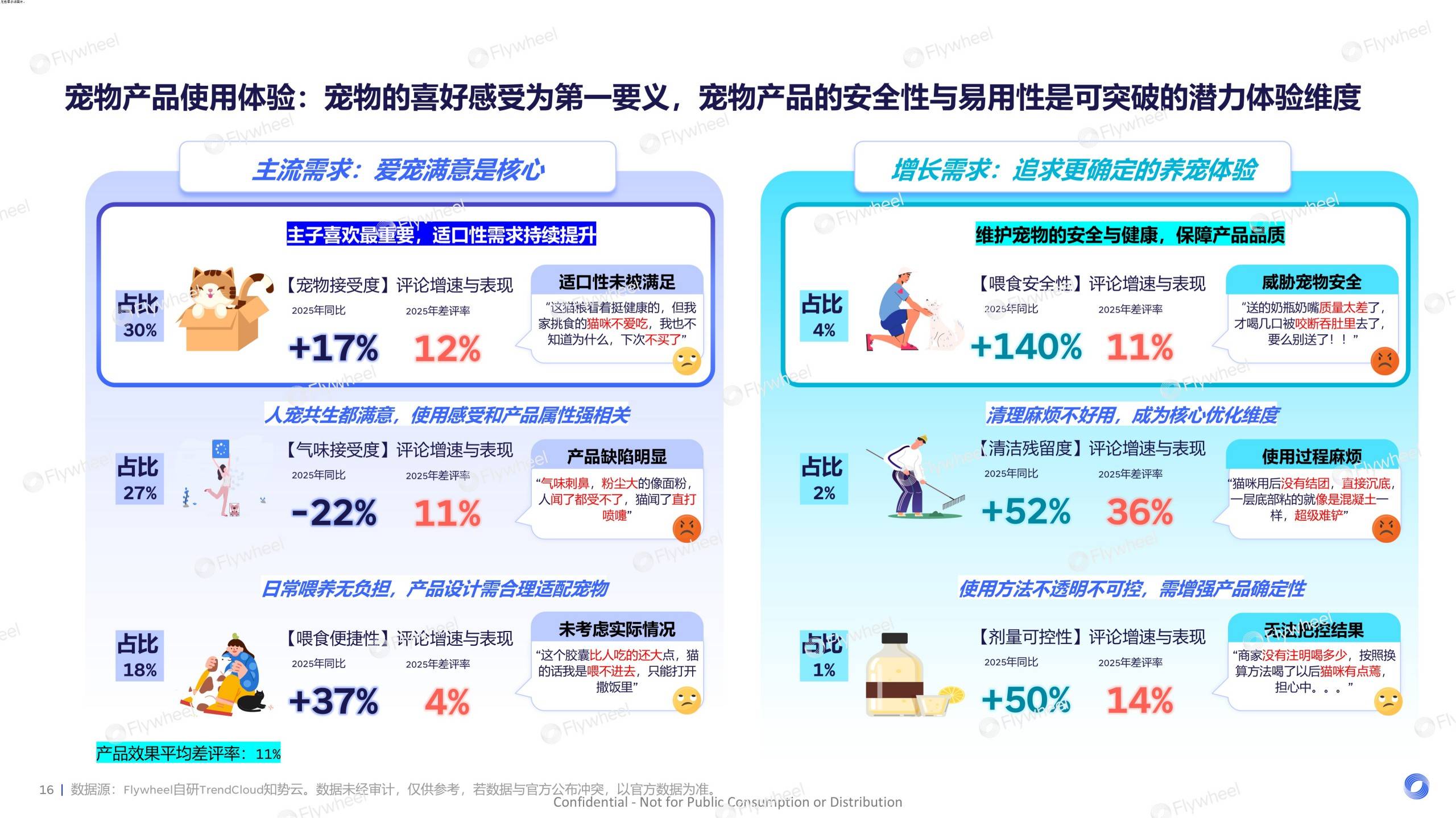 《2026宠物行业趋势报告》发布：宠物经济浪潮下的需求与机会(图11)