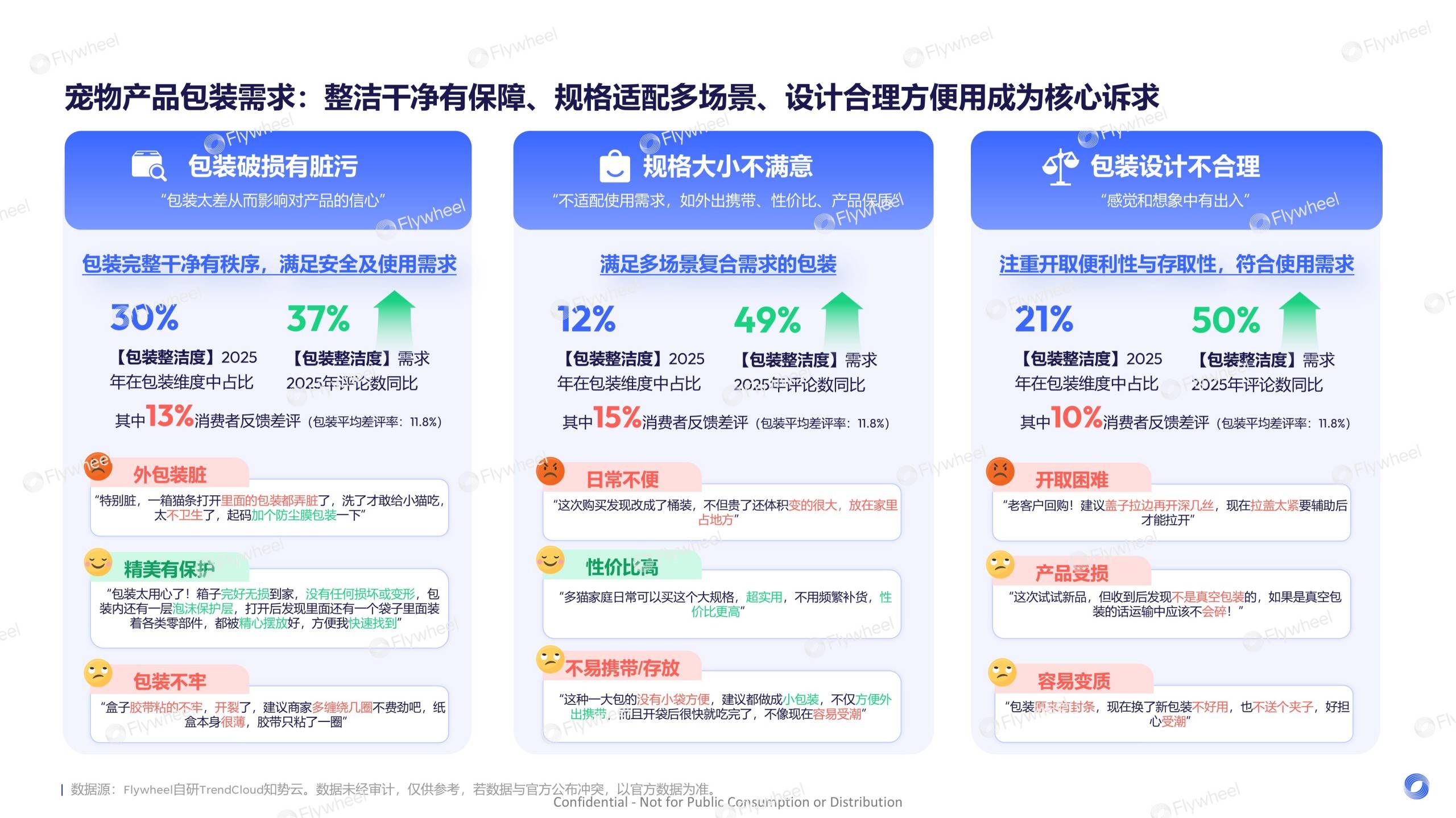 《2026宠物行业趋势报告》发布：宠物经济浪潮下的需求与机会(图12)