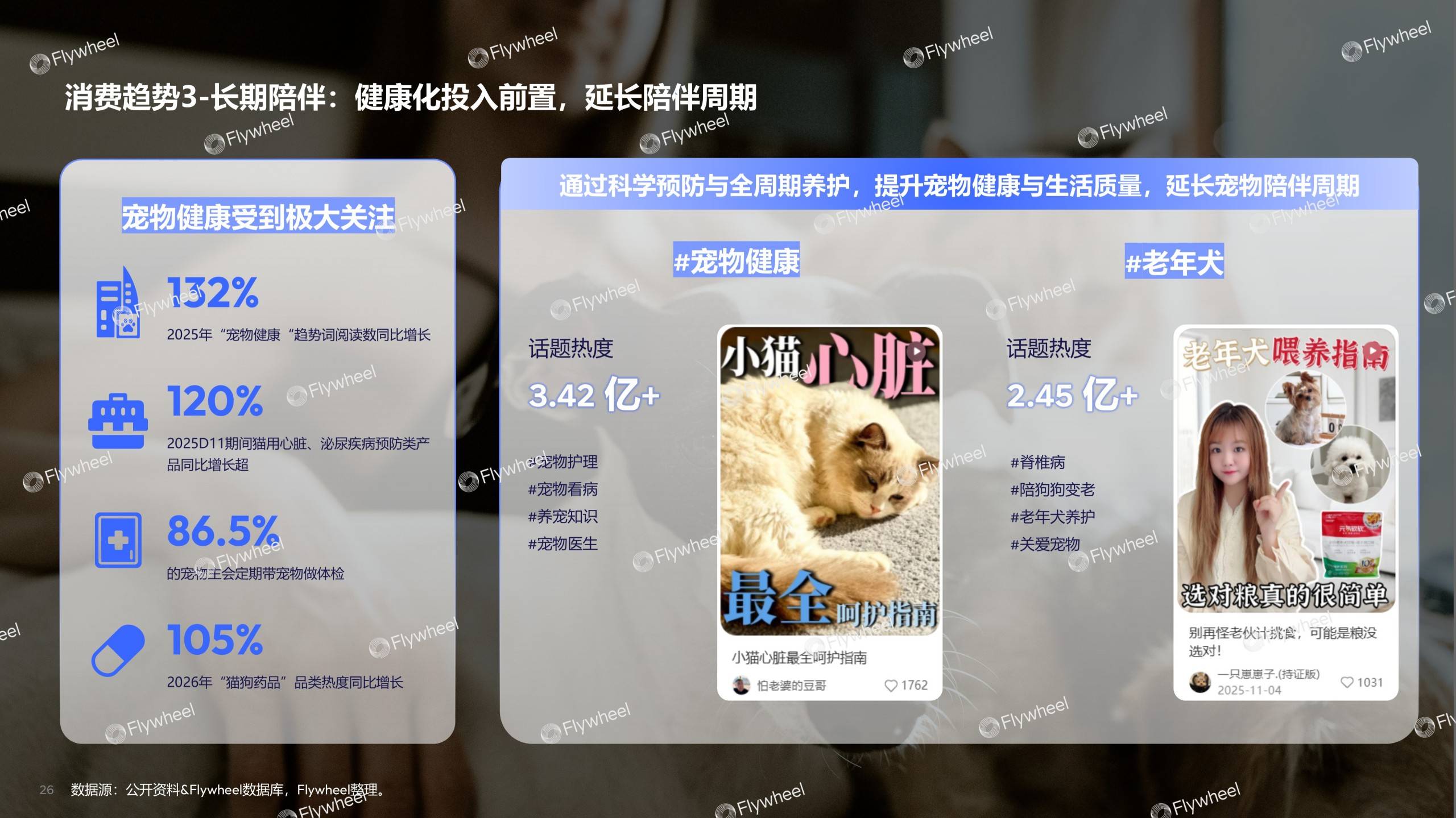 《2026宠物行业趋势报告》发布：宠物经济浪潮下的需求与机会(图16)