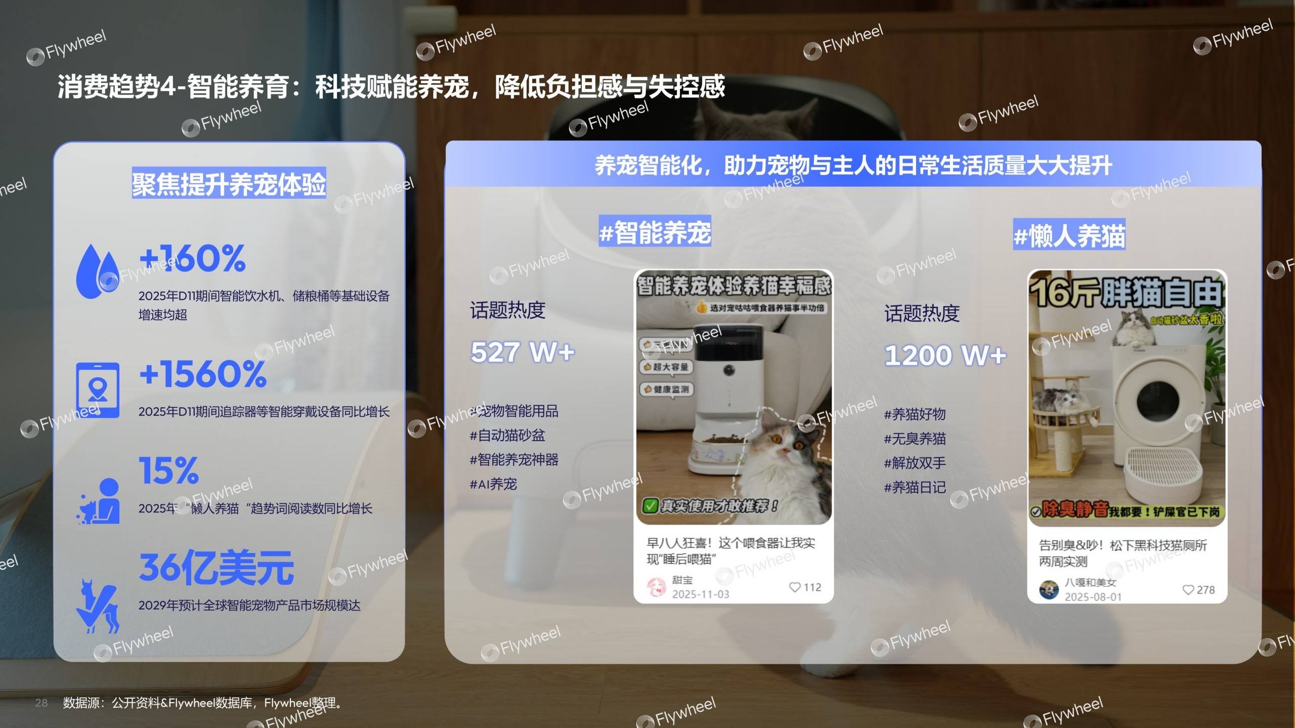 《2026宠物行业趋势报告》发布：宠物经济浪潮下的需求与机会(图17)