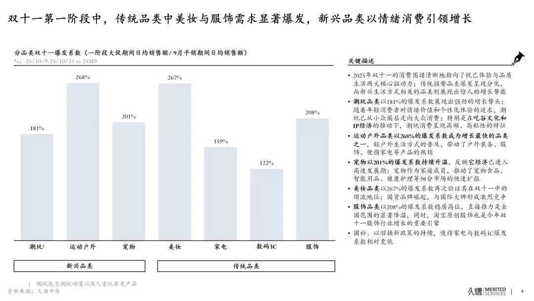 久谦数据：天猫双11宠物行业市占率达64%市场份额稳居首位(图1)