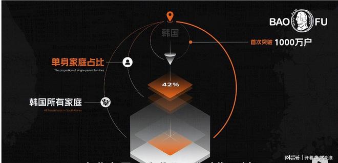 123亿独居青年带动宠物AI产业暴增75%(图5)