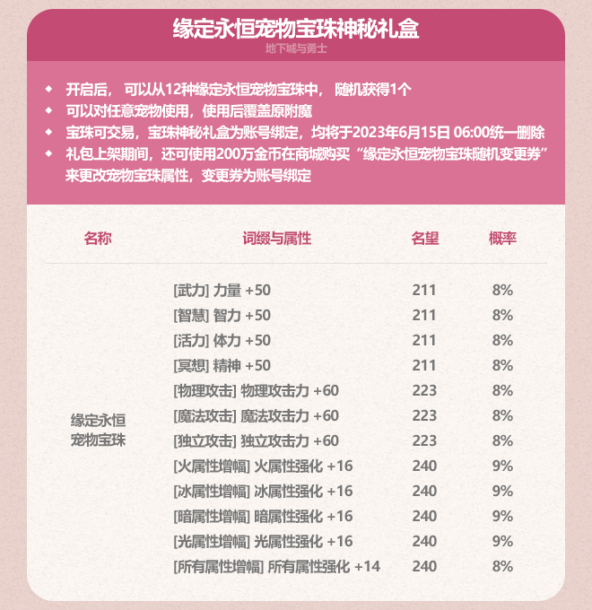 z6尊龙·凯时：《地下城与勇士》宠物装扮一览(图7)